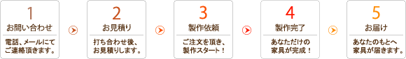 1.₢킹2.ς聨3.˗4.슮5.͂